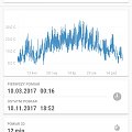 sat 2